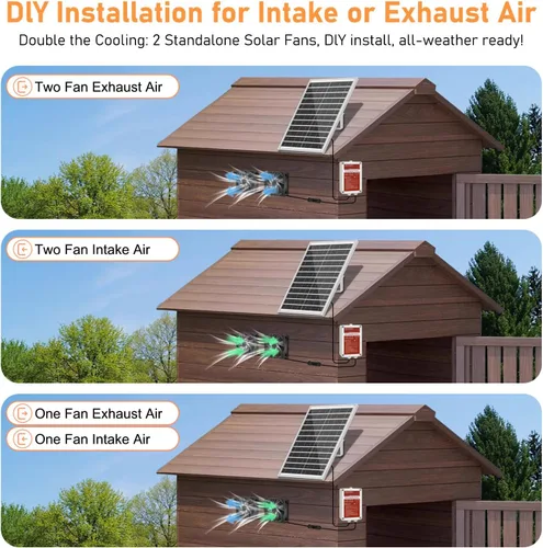 Vista 4 de Kit de ventilador solar con batería, ventilador de energía solar para cobertizo e invernadero, para refrigeración de ventilación de entrada o escape