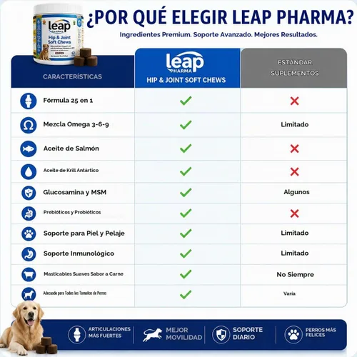 Vista 7 de Suplementos para perros para cadera y articulaciones, aceite de krill y glucosamina masticables suaves, suplemento articular para perros con aceite