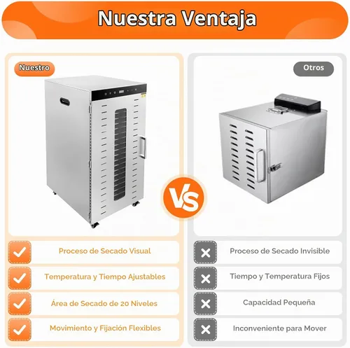 Vista 9 de Deshidratador de alimentos de secado de 20 bandejas, deshidratadores de 1700 W para alimentos, deshidratador de alimentos comerciales, tiempo