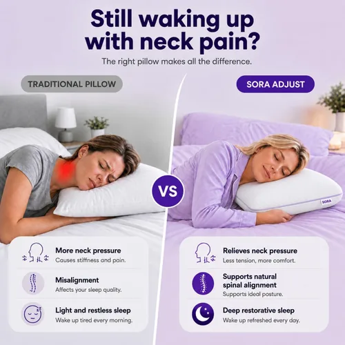 Vista 16 de Ajustar - Almohada de espuma viscoelástica ajustable - Gel refrescante, altura y firmeza personalizables de 3 capas, soporte ergonómico