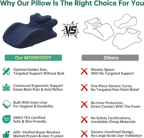 Vista 2 de MOONYOOY Almohada ergonómica de espuma viscoelástica para dormir, reflujo ácido y alivio de la ERGE, almohada de apoyo de cama elevada para dolor