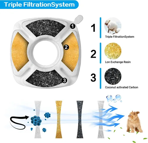 Vista 2 de 32 filtros de repuesto para fuente de gato, paquete de 16 filtros de repuesto para fuente de agua para gatos con 16 esponjas de prefiltro, filtro
