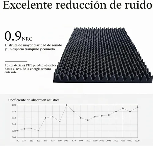 Vista 4 de Paneles de espuma acústica a prueba de sonido para paredes, 48 x 24 x 2 pulgadas, paneles de espuma acústica de alta densidad (paquete de 1)