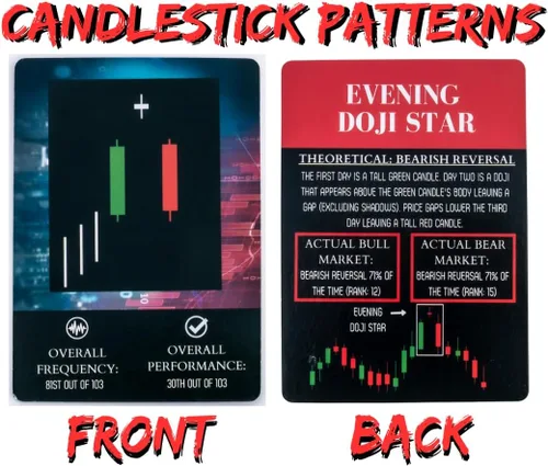 Vista 3 de Gráfico bursátil y patrón de velas Flash Cards Ultimate Bundle para comercio diario, análisis técnico de aprendizaje, regalo para comerciantes e