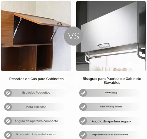 Vista 4 de HOWHY - Bisagras verticales para puerta de armario, bisagras con cierre lento Smooth 250N gas spring lift for 23.6-35.4in upper doors. Features