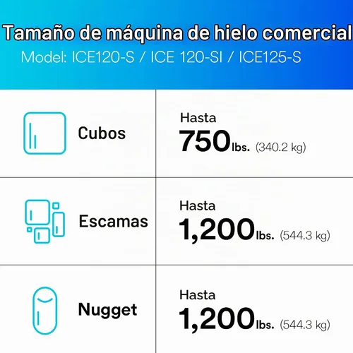 Vista 8 de 3M HF25-S - Cartucho de filtro de repuesto genuino 3M de la Serie de Alto Flujo para sistema de filtro de agua ICE125-S, reduce el cloro, el sabor