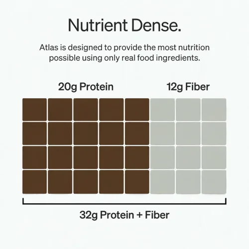 Vista 4 de Atlas Real Food - Barras altas en proteínas, 0.71 onzas de proteína, 0.47 onzas de fibra, 0.44 onzas de azúcar, ingredientes limpios, sin azúcar