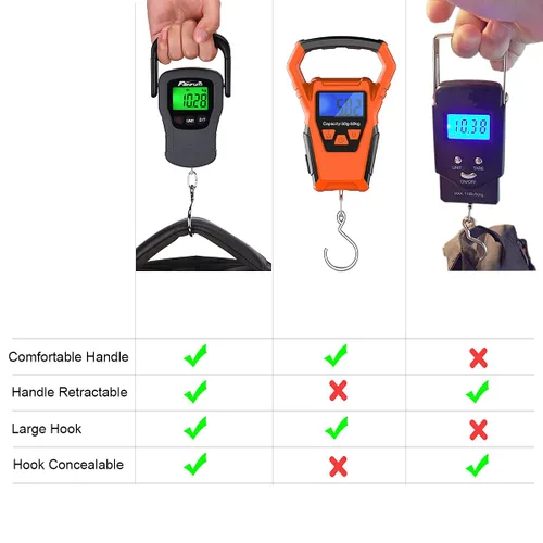 Vista 6 de Báscula digital de pescado, báscula electrónica para colgar peces con mango grande y cinta métrica, báscula de pesca de 110 libras / 110.2 lbs, 3