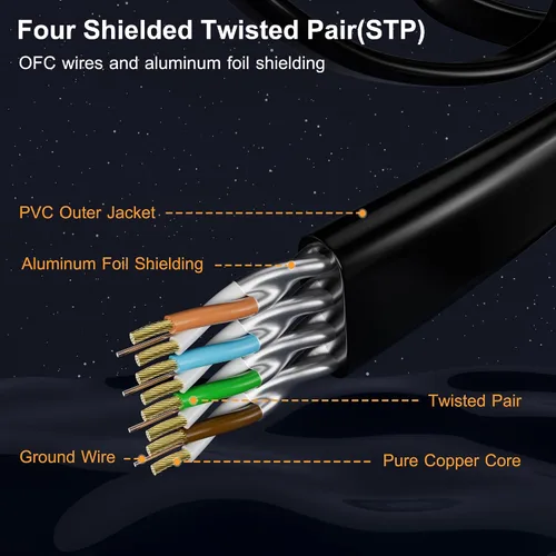 Vista 3 de Cable Ethernet Cat 7 de 2 pies, Cat7 plano de alta velocidad 10Gbps 600MHz blindado de red de Internet cable negro, cable LAN RJ45 ultra delgado
