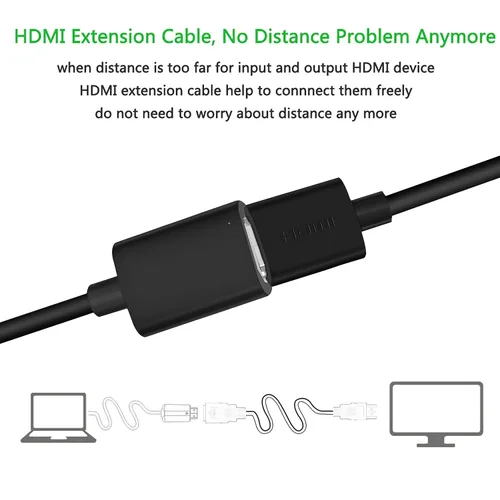 Vista 8 de SaiTech IT Paquete de 2 cables de extensión HDMI macho a hembra de 19 pines, compatible con 4K 1080P, extensor HDMI, convertidor compatible con TV