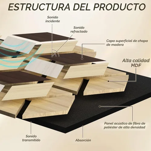 Vista 4 de Paquete de 4 paneles de pared acústicos, PVC 3D de 27 x 18 pulgadas, paneles de pared de madera insonorizados para decoración de pared