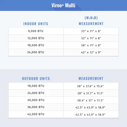 Vista 8 de Gree 30,000 BTU Multi21+ Quad-Zone Montaje en Pared Mini Split Aire Acondicionado Bomba de calor 208/230V SEER 21 (9-9-12-12)