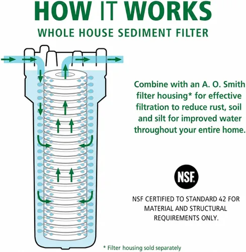 Vista 3 de AO Smith AO-WH-PREV-R2 - Cartucho de repuesto para filtro de agua de sedimentos de 5 micrones, 2.5 x 10 pulgadas, paquete de 2, para sistemas