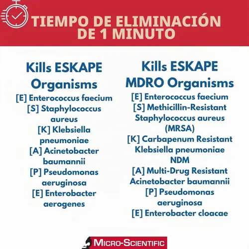 Vista 6 de Micro-Scientific M60035 Opti-Cide Max Limpiador Desinfectante y Sanitizante, 1 galón