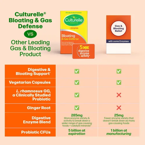 Vista 5 de Culturelle Defensa contra la hinchazón y el gas, enzimas digestivas y probióticos para la salud digestiva, 30 cápsulas, apoya la indigestión