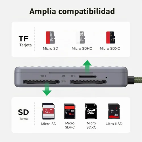 Vista 4 de UGREEN - Lector de tarjetas SD USB C con soporte para tarjetas SD