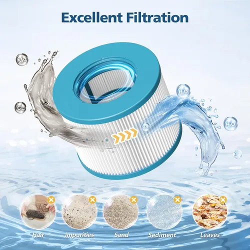Vista 5 de Filtro de Bañera de Hidromasaje Compatible con Todos los Hot Tub RELXTIME, Filtros de Piscina, Reemplazo de Filtro de Spa, Cartuchos de Filtro