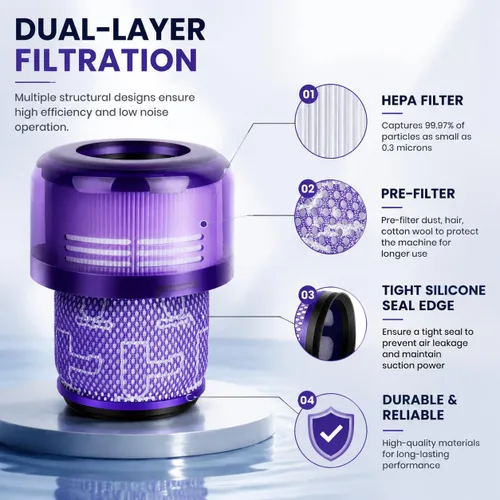 Vista 7 de Paquete de 3 filtros HEPA de repuesto compatibles con aspiradora Dyson V11 Outsize, V11 Outsize Origin, Outsize, Outsize Plus, Outsize Absolute+