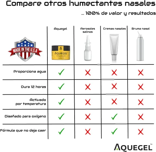 Vista 8 de Aquegel Hidratante nasal + zinc, alivio de la humedad nasal de 12 horas, gel de nariz a base de agua, hidratante nasal para terapia de oxígeno
