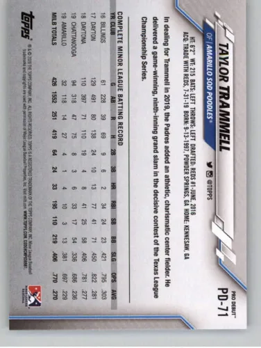 Vista 2 de 2020 Topps Pro Debut #PD-71 Taylor Trammell RC Rookie Amarillo Sod Poodles Baseball Trading Card