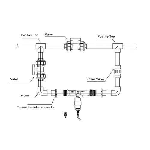 Vista 2 de Venturi - Kit de inyector de fertilizante de 1 pulgada, sistema de riego por goteo eficiente con tubo de agua para césped, jardín, invernadero