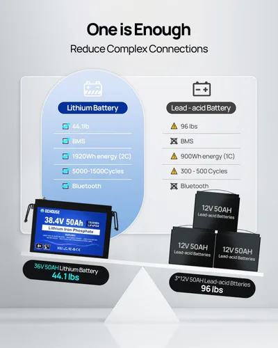 Vista 8 de DC HOUSE Batería Lifepo4 de litio de 36 V 50 Ah integrada 2C 100A Bluetooth BMS, corriente máxima 120A/30s, 450A/1s, corte de baja temperatura