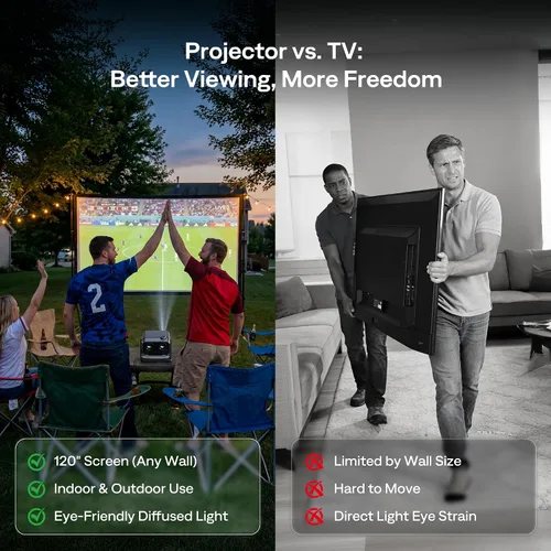 Vista 10 de Aurzen BOOM mini Google TV Proyector inteligente para exteriores con audio Dolby de 20 W 4K Supported Movie Projector with WiFi and Bluetooth