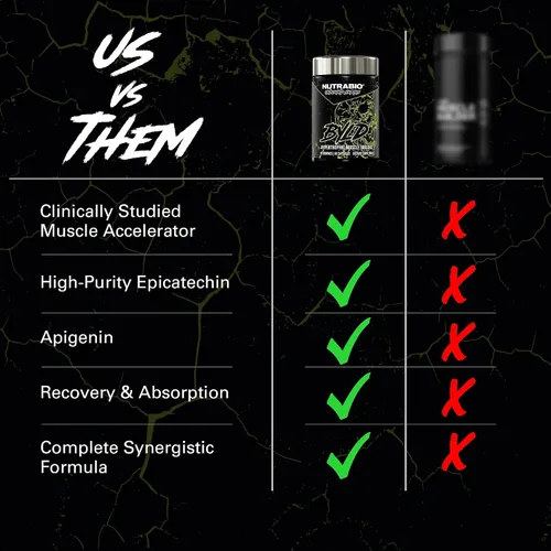 Vista 6 de NutraBio Unbound BYLD - Constructor muscular natural para hombres, apoya el crecimiento muscular, la recuperación y la fuerza - 30 porciones - 60
