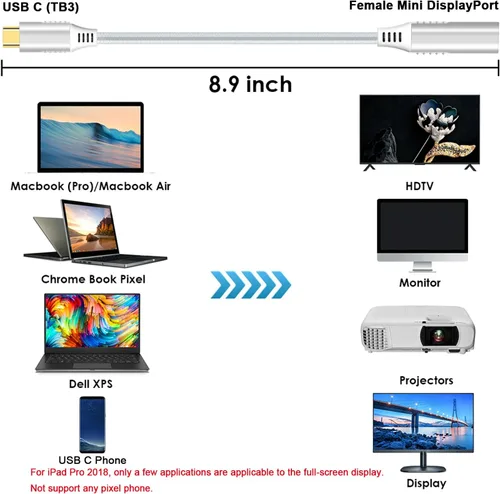 Vista 9 de Jasput USB-C a Mini Displayport, adaptador USB C a Mini DisplayPort de 4K a 60Hz Nailon, compatible con MacBook Pro 2016-2023/Air, ChromeBook