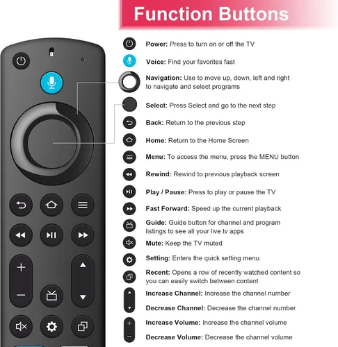 Vista 7 de Control remoto de repuesto para Amazon Smart TV Fire Stick, cubo de control remoto para Firestick (4K/4K Max/Stick Lite/TV Cube/HD), Fire Smart TV