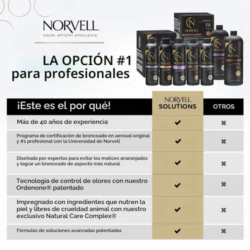 Vista 3 de Norvell Premium Solución de bronceado en aerosol veneciano 8 fl oz – Fórmula profesional de bronceado sin sol para un brillo bronce natural, sin