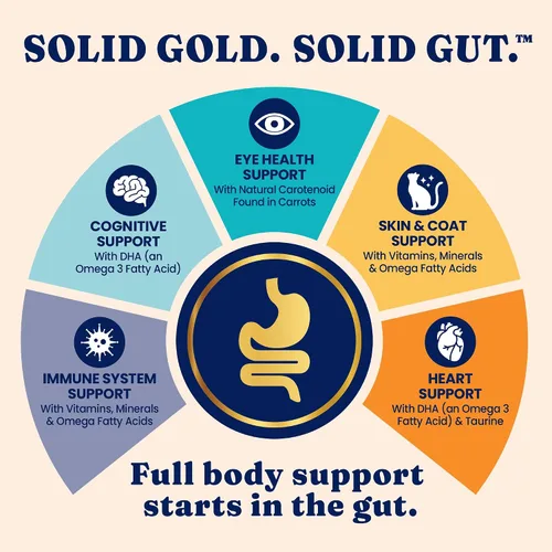 Vista 7 de Solid Gold NutrientBoost™ - Complementos para Comida de Gatos con Alto Contenido de Proteínas y Aderezo para Comidas & Golosinas Crujientes