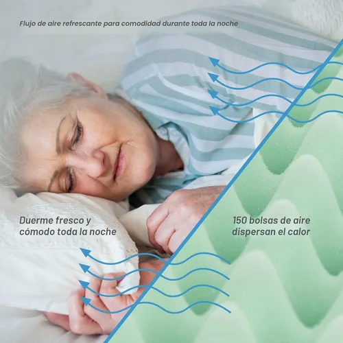 Vista 4 de Lumex Select - Colchón de cama de hospital, espuma médica multicapa, resistente a líquidos, individual XL, 35 x 80 pulgadas