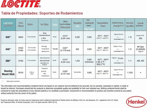 Vista 5 de Loctite 37484 640 Botella de retención de manga de alta resistencia - 1.2 fl oz
