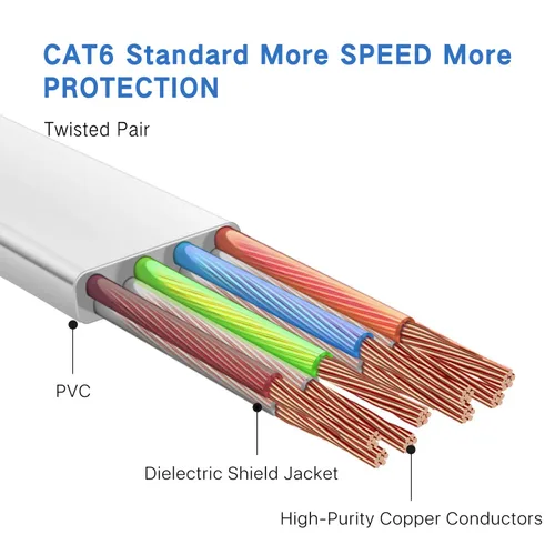 Vista 6 de Cable Ethernet Cat6 de 4.9 ft, cables largos de Internet de alta velocidad, diseño plano de 1 Gbps para UTP de 250 Mhz/s para consola, PS3, PS4