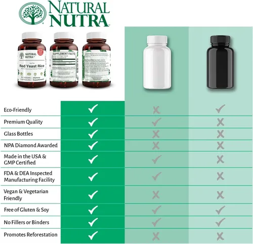 Vista 6 de Natural Nutra Extracto de arroz de levadura roja, apoyo cardiovascular, ayuda a mejorar la inmunidad, mejorar la digestión, suplementos sin gluten