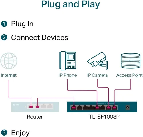 Vista 5 de 2KA4941 - Interruptor PoE de 8 puertos TP-Link TL-SF1008P de 10/100Mbps, 4 puertos POE, IEEE 802.3af, 53W