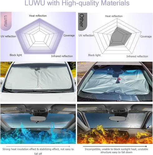 Vista 47 de LUWU Parasol para parabrisas para Dodge RAM 1500 y 2500 2009-2018 - Parasol para ventana delantera con bloqueo de rayos UV