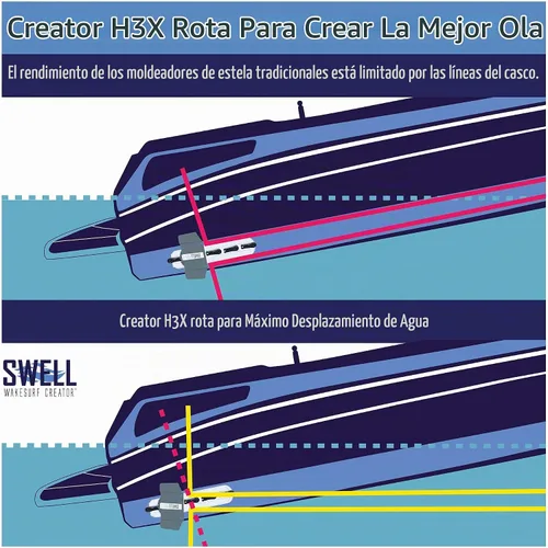 Vista 7 de SWELL Wakesurf Creator Slim H3X Plus - El mejor moldeador delgado de estela - Longitud extensible, giratorio con textura hidrodinámica
