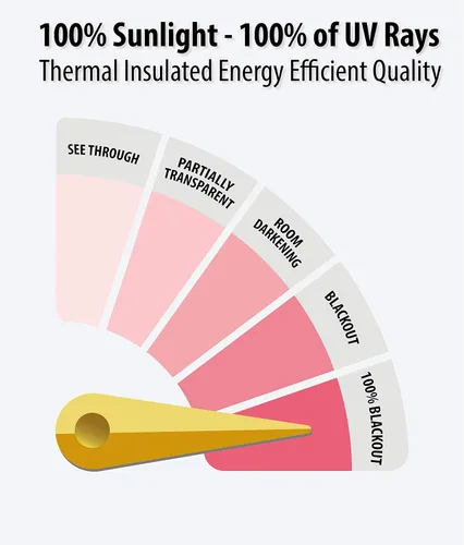 Vista 7 de HLC.ME Versailles - Paneles de cortina de ventana con ojales de celosía flocada con bloqueo completo 100% y aislamiento térmico - Ahorro de energía