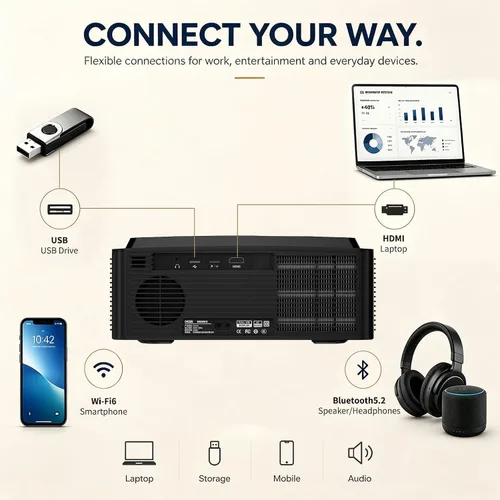 Vista 5 de DESS Proyector C5 Pro 2200 ANSI Google TV, soporte eléctrico nativo 1080P Negro