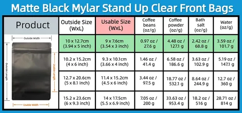 Vista 4 de PABCK 50 bolsas resellables de Mylar color negro, bolsas autosellables para almacenamiento de alimentos, dulces y café, bolsas de plástico