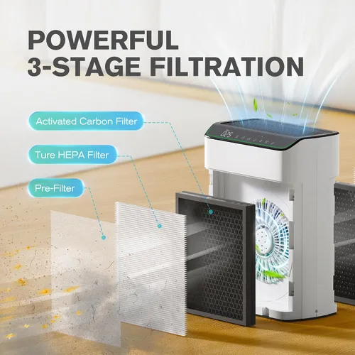 Vista 7 de Purificadores de aire para habitación grande del hogar de hasta 1690 pies cuadrados, filtro HEPA con monitor PM 2.5, compatible con WiFi y Alexa