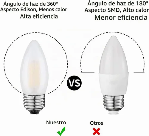Vista 2 de Bombillas de candelabro E26, bombillas de araña esmeriladas, equivalentes a 25 vatios, 2700 K, blanco cálido, punta de torpedo B11, regulable