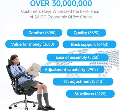 Vista 7 de SIHOO Silla ergonómica de escritorio de oficina, soporte adaptativo de Negro
