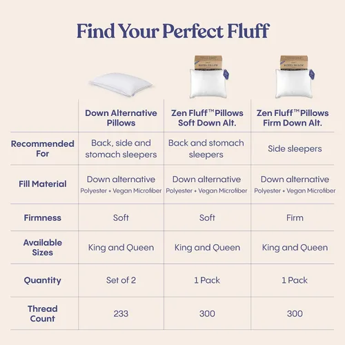 Vista 8 de FluffCo Juego de 2 almohadas alternativas de plumón tamaño King, almohadas de cama King para dormir, fabricadas en Estados Unidos, superficie