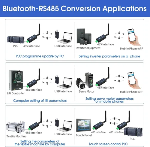 Vista 4 de Adaptador serie DX-CP24 RS485 a Bluetooth Módulo de comunicación Bluetooth inalámbrico industrial a convertidor, cambia el dispositivo con cable a