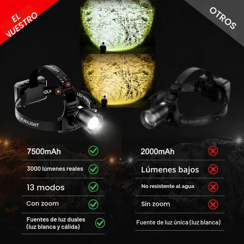 Vista 7 de SKYFIRE Linterna frontal recargable de 3000 lúmenes, faros LED más brillantes para adultos con batería de 7500 mAh, sensor de movimiento impermeable