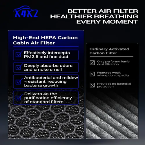 Vista 7 de Filtro de aire de cabina HEPA prémium mejorado con carbón activado para Toyota Tacoma 2005-2023 2013-2016 Dodge Dart 2003-2008 PONTIAC VIBE CF10374