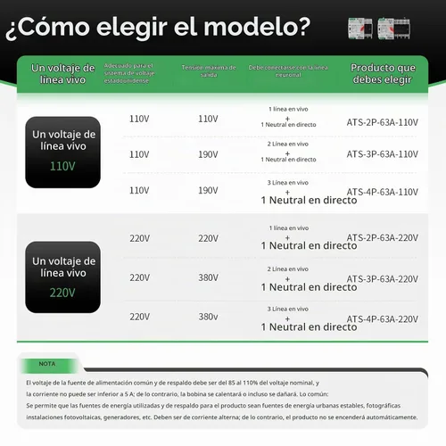 Vista 5 de Interruptor de transferencia automática/manual de 63amp AC110V 2P 50/60Hz, interruptor mini ATS de 2 polos 63A de doble potencia solar